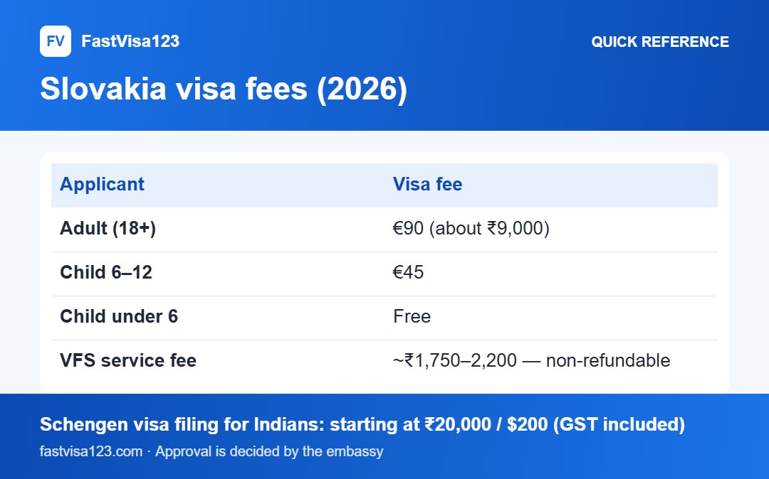 Slovakia visa fees (2026): quick reference infographic for Slovakia Tourist Visa (Type C) From India 2026: Full Guide