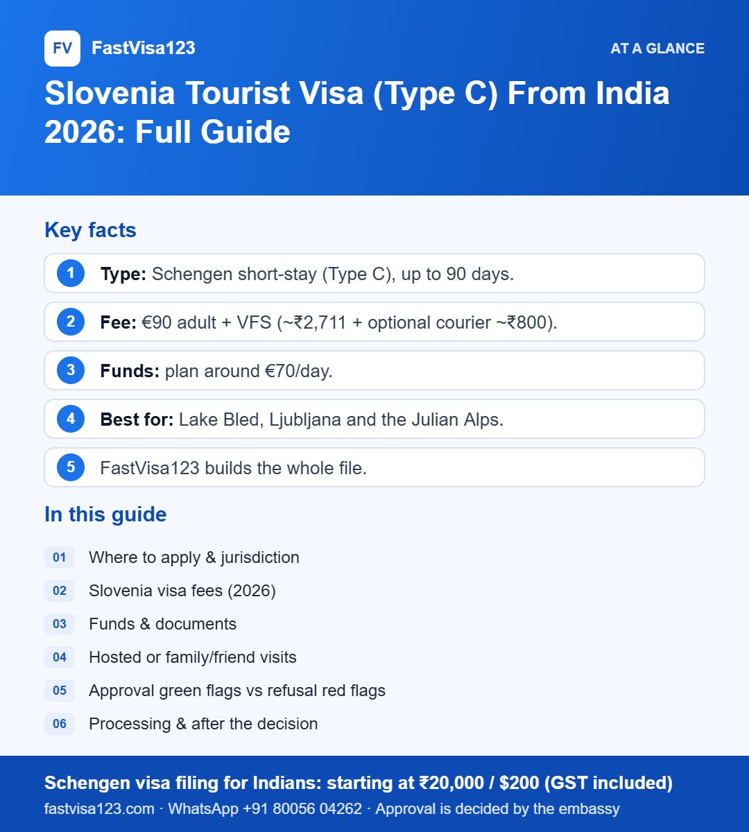 Infographic: Slovenia Tourist Visa (Type C) From India 2026: Full Guide – key facts at a glance