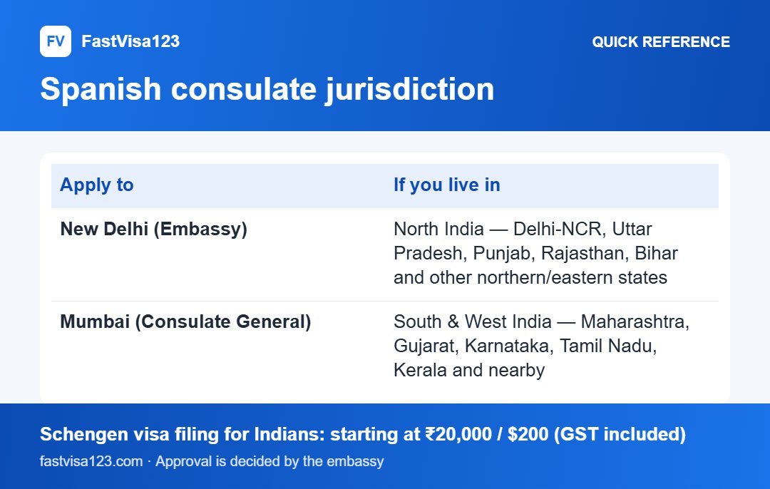 Spanish consulate jurisdiction: quick reference infographic for Spain Tourist Visa (Type C) From India 2026: Full Guide