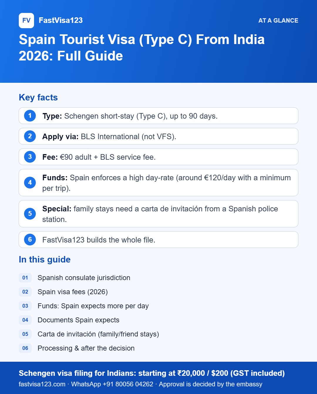 Infographic: Spain Tourist Visa (Type C) From India 2026: Full Guide – key facts at a glance