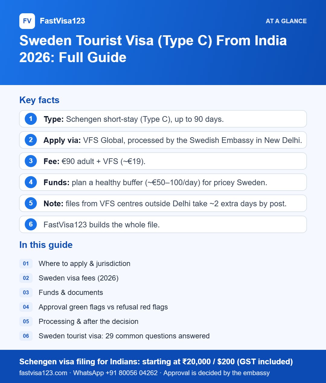 Infographic: Sweden Tourist Visa (Type C) From India 2026: Full Guide – key facts at a glance