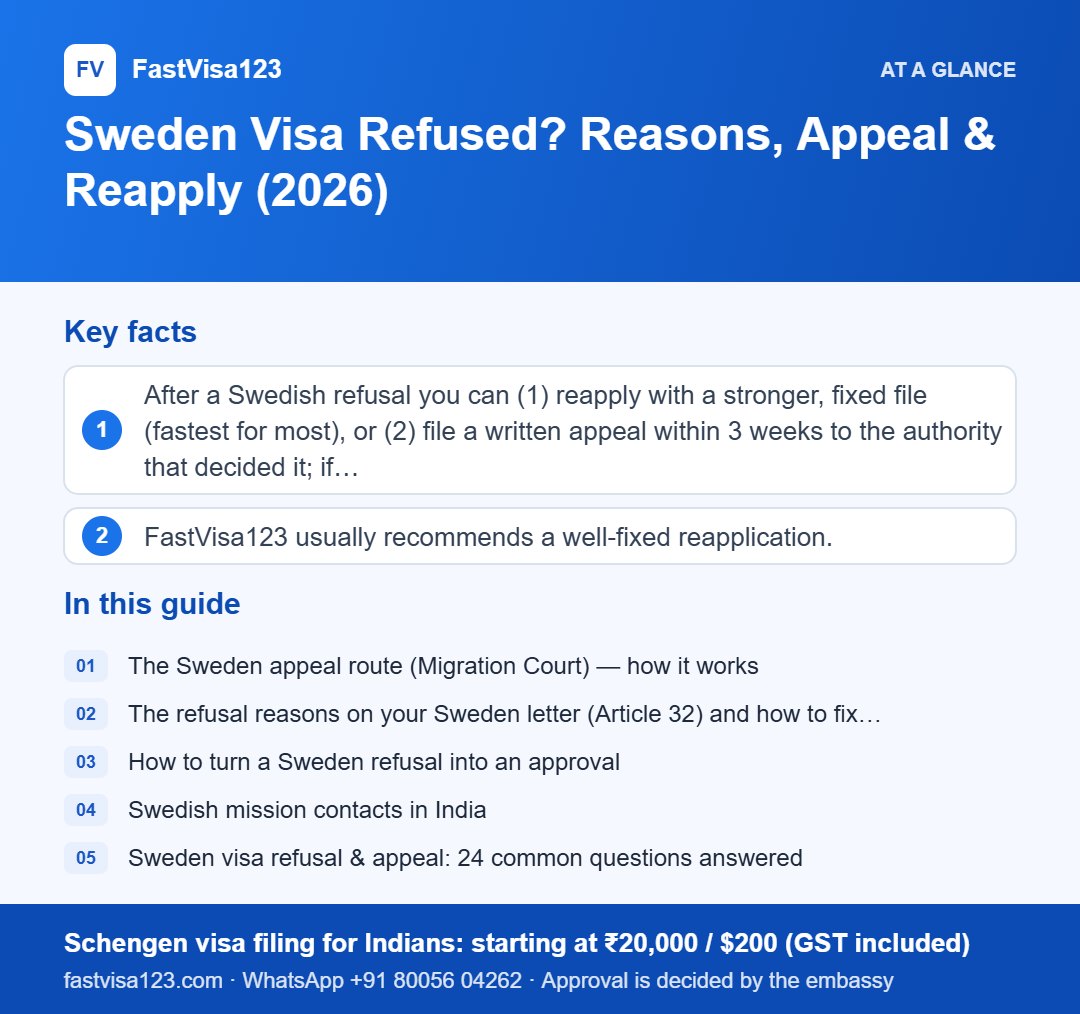 Infographic: Sweden Visa Refused? Reasons, Appeal & Reapply (2026) – key facts at a glance