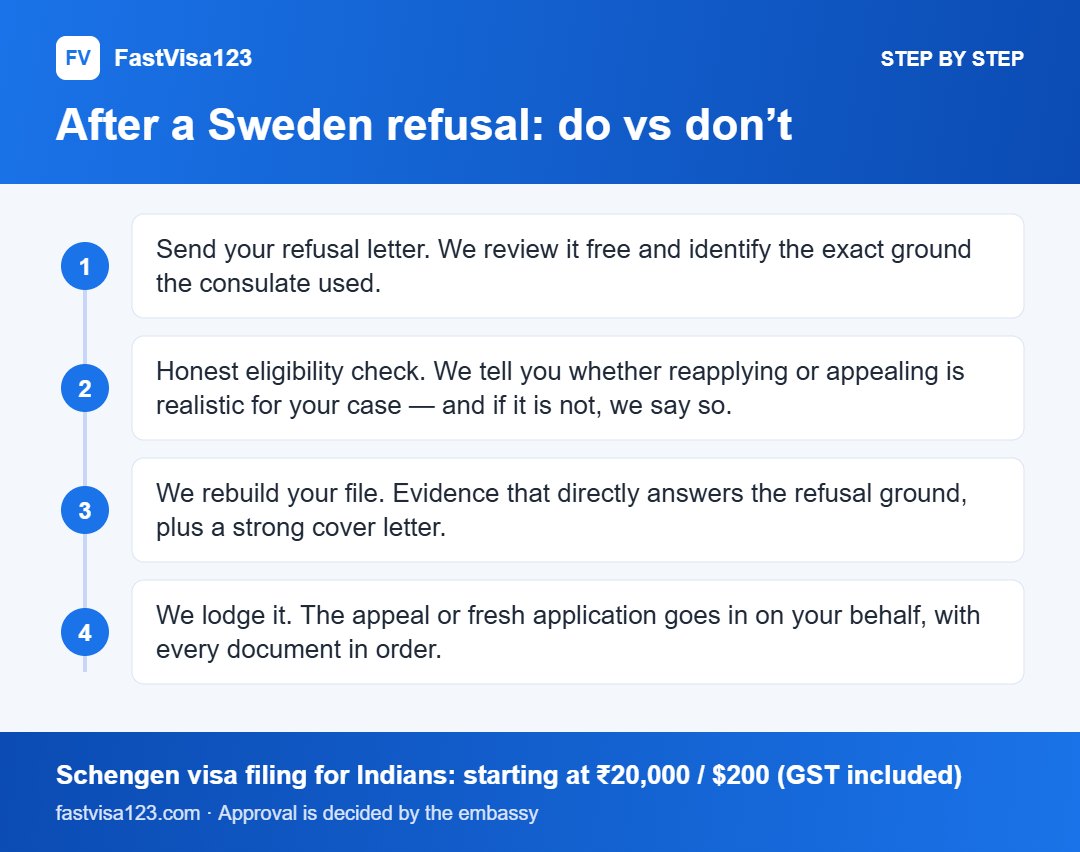 After a Sweden refusal: do vs don’t: step by step infographic for Sweden Visa Refused? Reasons, Appeal & Reapply (2026)