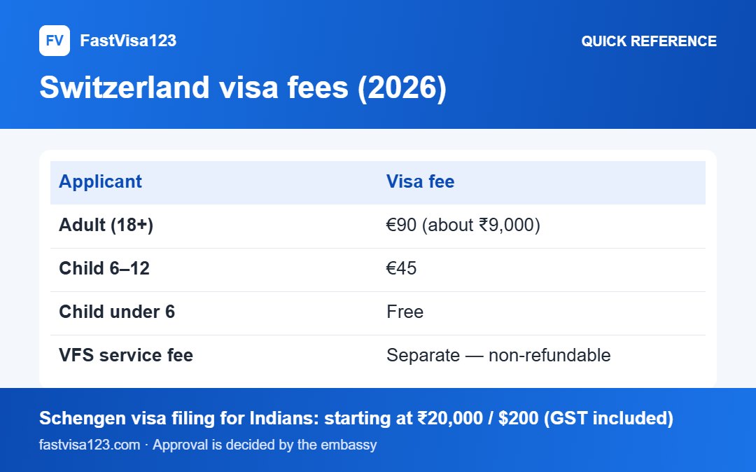 Switzerland visa fees (2026): quick reference infographic for Switzerland Tourist Visa (Type C) From India 2026: Full Guide