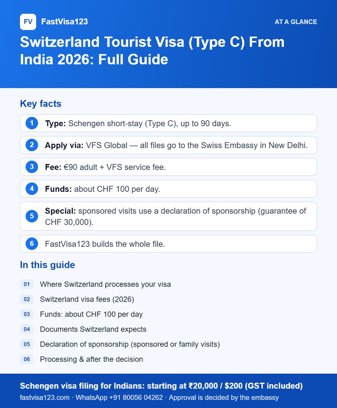 Infographic: Switzerland Tourist Visa (Type C) From India 2026: Full Guide – key facts at a glance