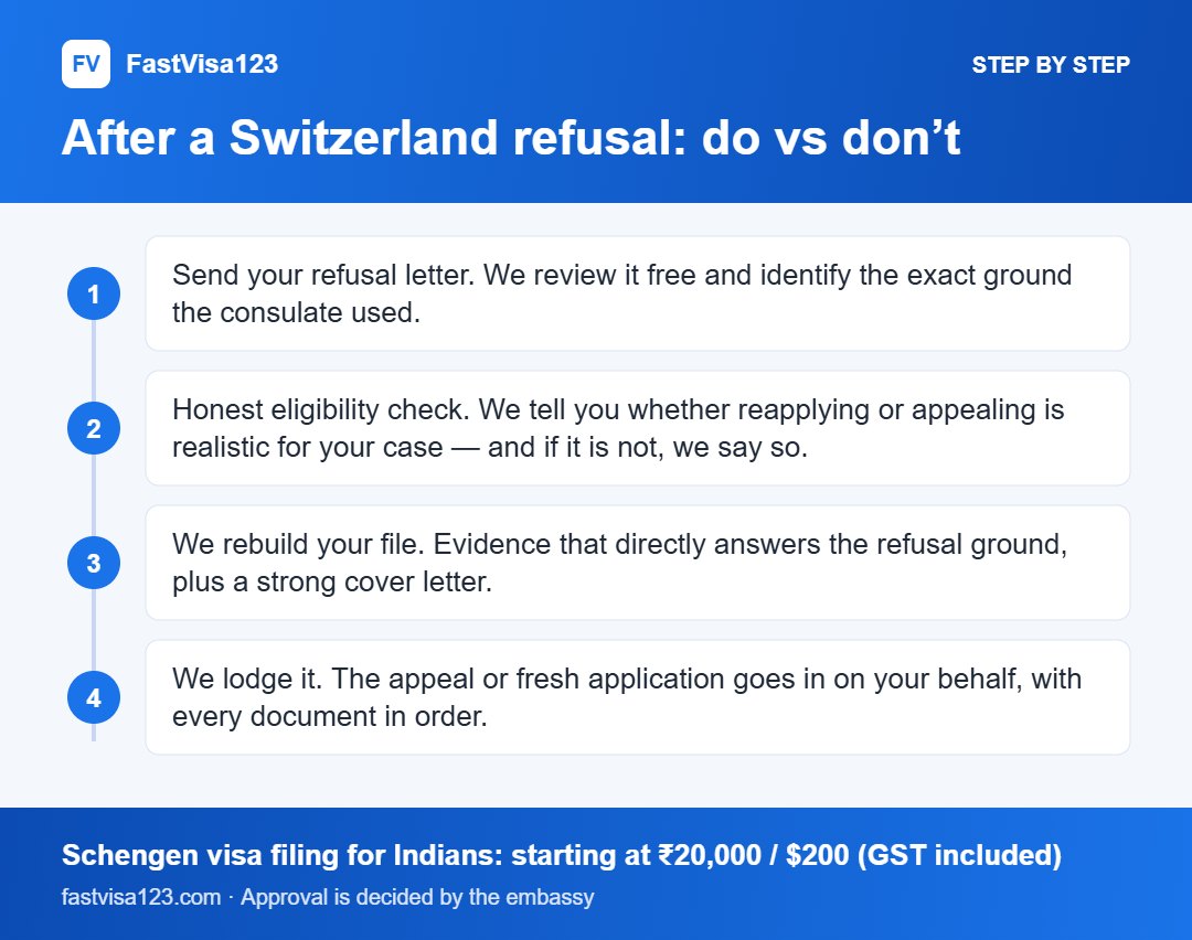 After a Switzerland refusal: do vs don’t: step by step infographic for Switzerland Visa Refused? Reasons, SEM Appeal & Reapply (2026)