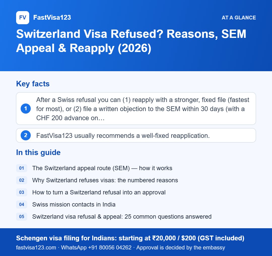 Infographic: Switzerland Visa Refused? Reasons, SEM Appeal & Reapply (2026) – key facts at a glance
