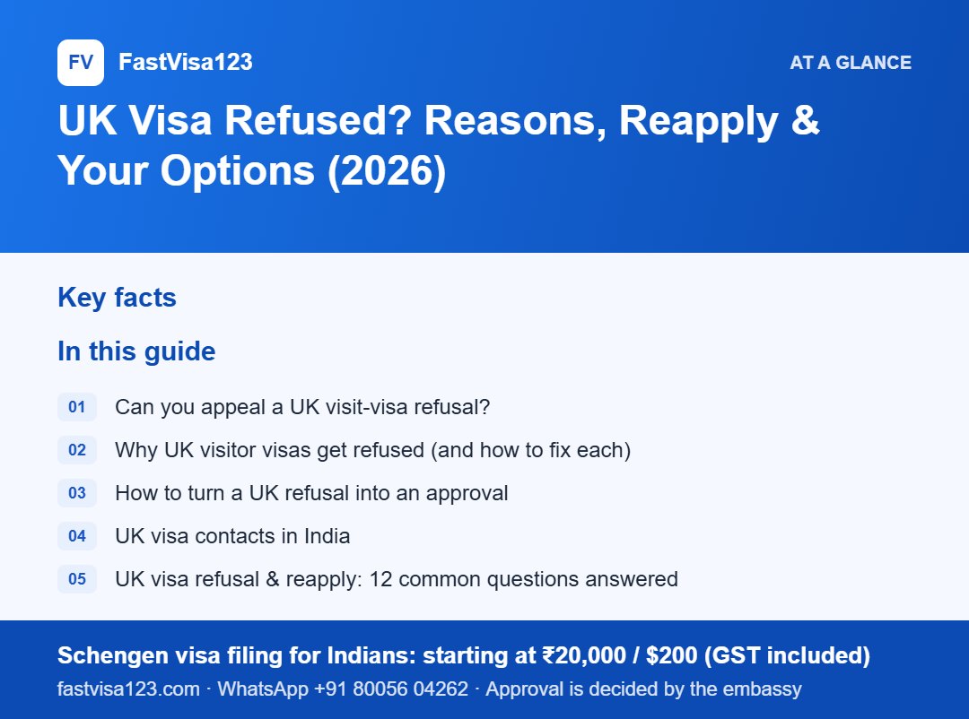 Infographic: UK Visa Refused? Reasons, Reapply & Your Options (2026) – key facts at a glance