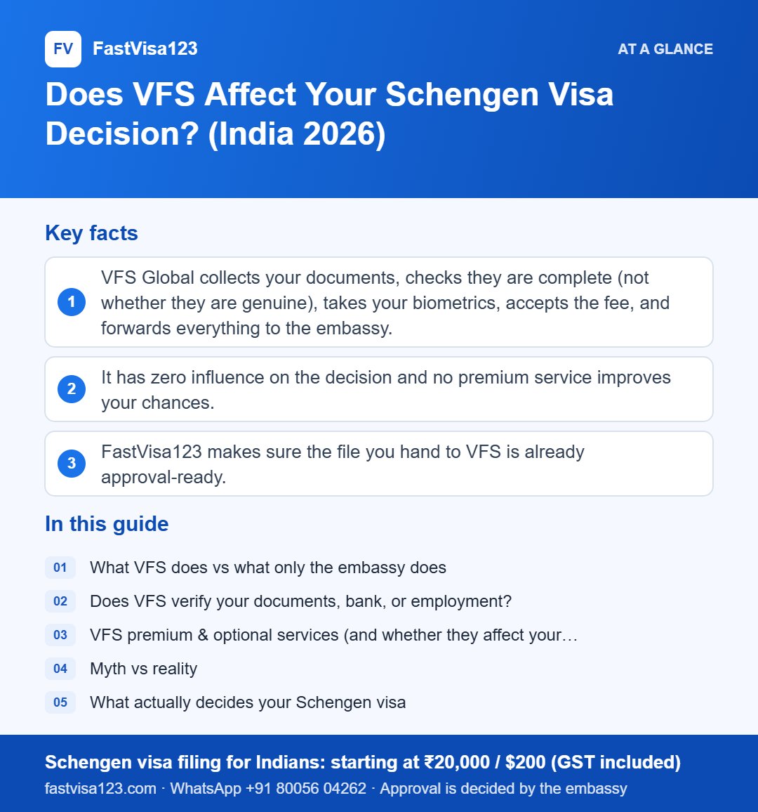 Infographic: Does VFS Affect Your Schengen Visa Decision? (India 2026) – key facts at a glance